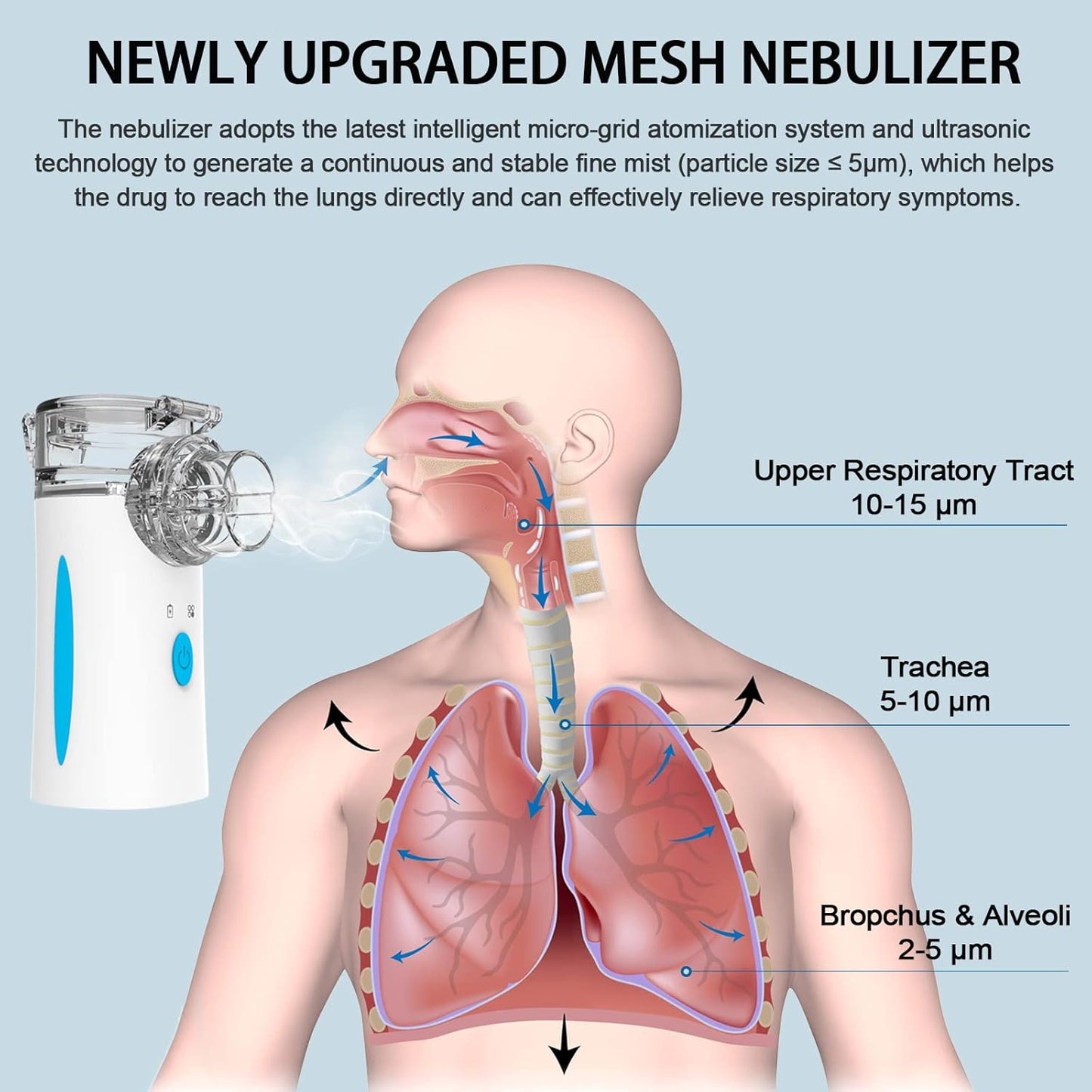Nebulix - Portable Nebulizer - Congestion Reliever